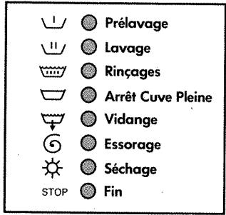 DE DIETRICH LZ 9619 E2 - Affichage des phases du programme - 1