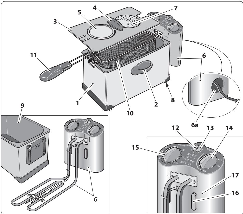 OHMEX OHM-FRITEUSE - DESCRIPTION DE L'APPAREIL - 1
