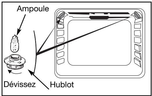 SAUTER SFP 660HF1 - Conseil - 1
