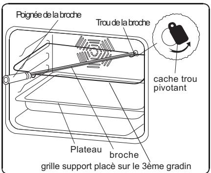 PROLINE PSO60SS-E - Fonction Tourne broche - 2