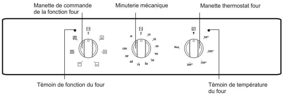PROLINE PSO60SS-E - Panneau de commande (suivant modèles) - 1