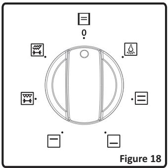 PROLINE PSO60SS-E - Utilisation du four - 1