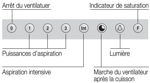GAGGENAU AW 560-191 - Consignes de sécurité - 4