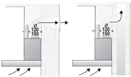 GAGGENAU AW 560-191 - - Accessoires de pose pour mode évacuation. - 1