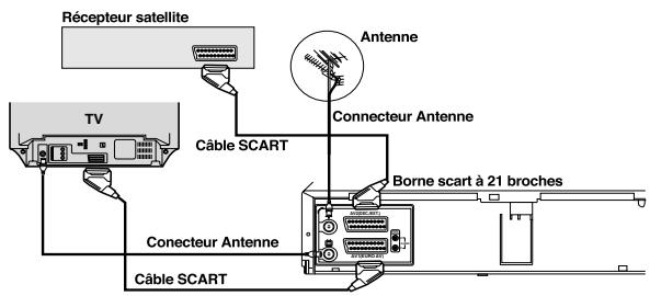 TOSHIBA V733EF - Connectez le magnétoscope sur une chaine Hi-Fi (V733EF/V643EF seulement) - 4