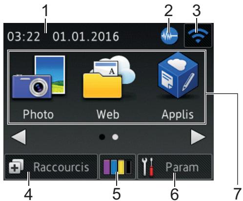 BROTHER MFCi680DW - Présentation de l'écran LCD tactile - 2