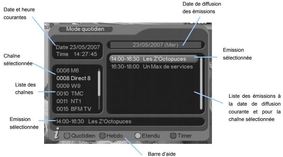 C6V PREMIO ST4 - Mode quotidian - 1