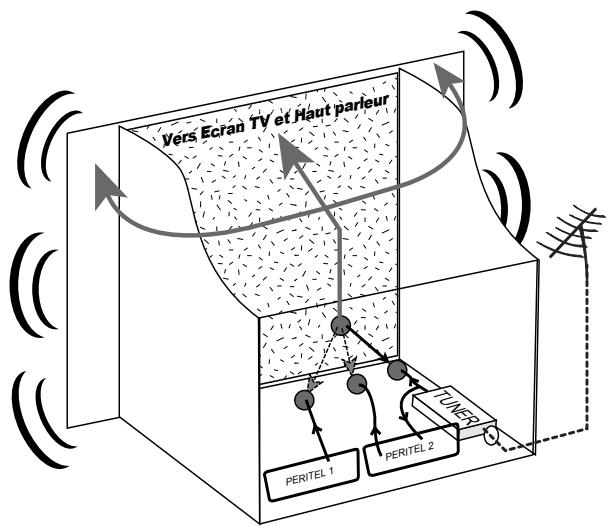 C6V PREMIO ST4 - Annexe C.1. Fonctionnement d'un téléviseur (TV) - 1