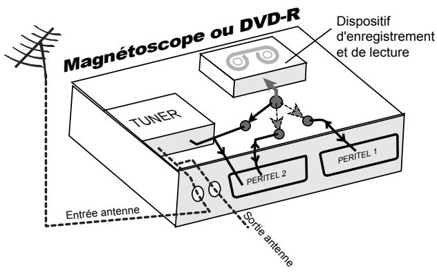 C6V PREMIO ST4 - Annexe C.2. Fonctionnement d'un magnétoscope/DVD-R - 1