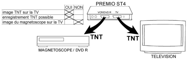C6V PREMIO ST4 - (le PREMIO ST4 est allumé et affiche une chaine TNT) - 1