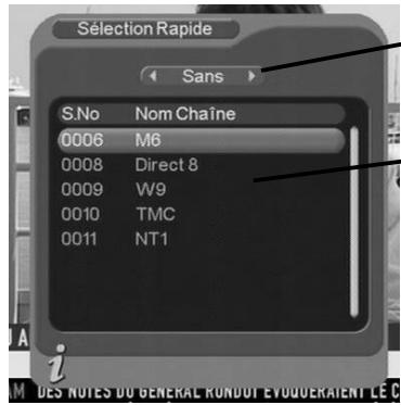 C6V PREMIO ST4 - Lieste des chaînes - 1