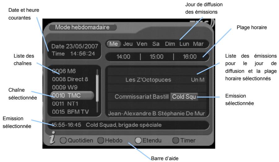 C6V PREMIO ST4 - Mode hebdomadaire - 1