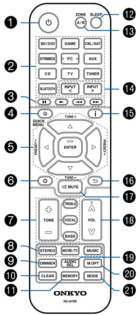 ONKYO HT-3910 - Télécommande - 1