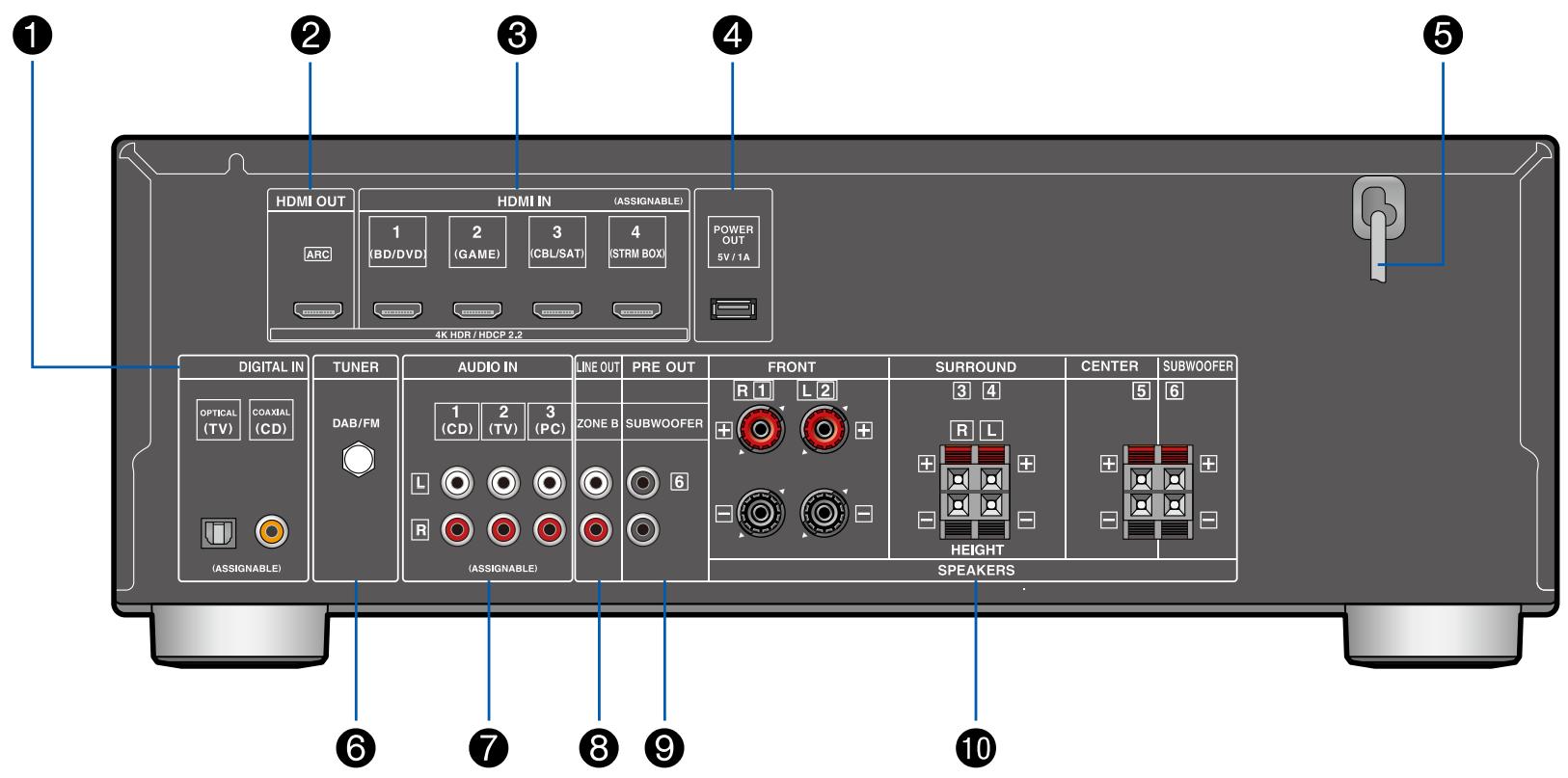 ONKYO HT-3910 - Panneau arrêté - 1
