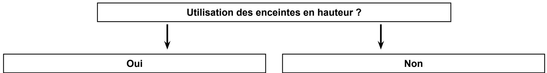 ONKYO HT-3910 - Raccorder les enceintes - 1