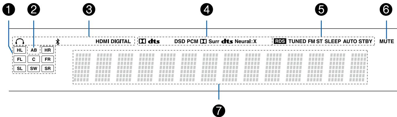 ONKYO HT-3910 - Afficheur - 1