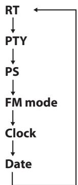 TEAC R5-RED - Le RDS ne fonctionne sur la bande FM qu'en europe. - 2