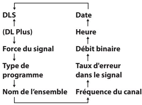 TEAC R5-RED - Affichage des informations de DAB - 2