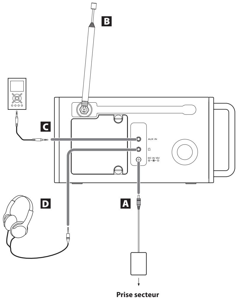 TEAC R5-RED - Attention : - 1