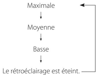 TEAC R5-RED - Attenuateur (dimmer) - 2