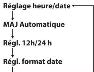 TEAC R5-RED - Tournez la molette MULTI JOG jusqu'à l'affichage du menu désiré. - 1