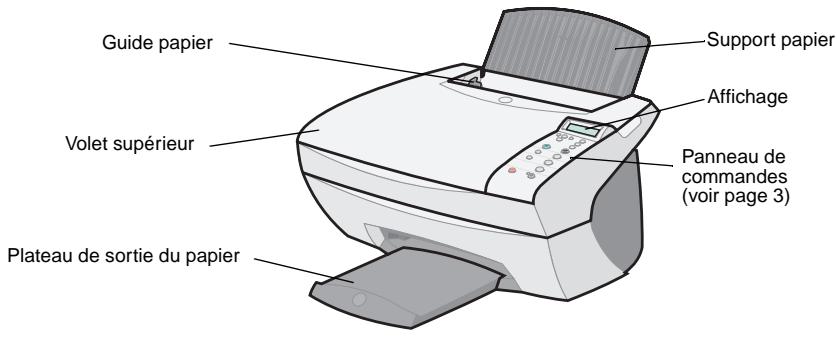 LEXMARK X5100Series - Présentation des composants de l'imprimante Tout en un - 1