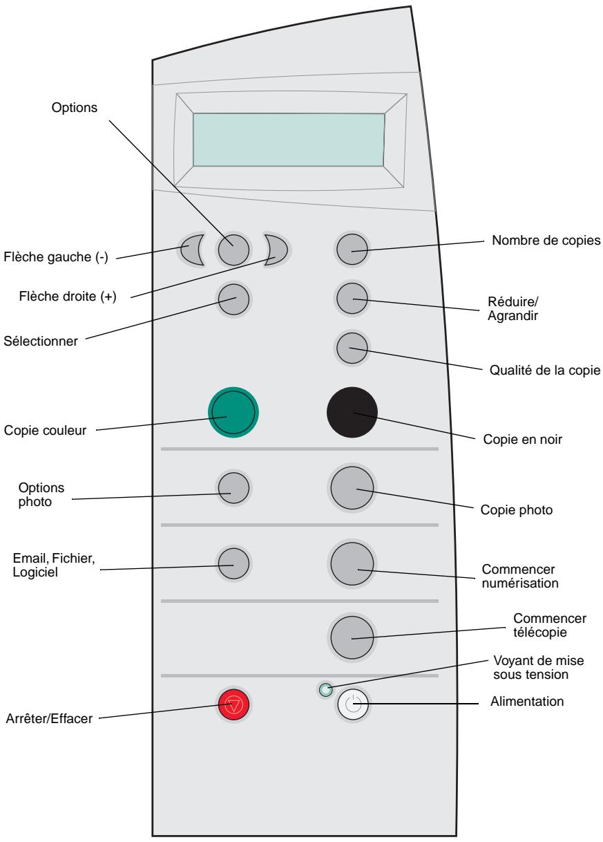 LEXMARK X5100Series - Présentation du panneau de commandes - 1