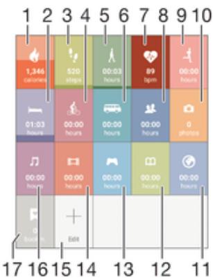 SONY SWR12 BLANC - Activity box overview - 1