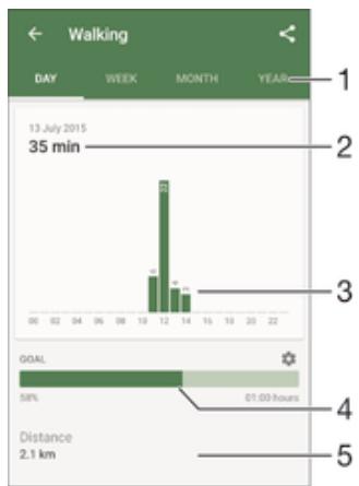 SONY SWR12 BLANC - Activity overview - 1