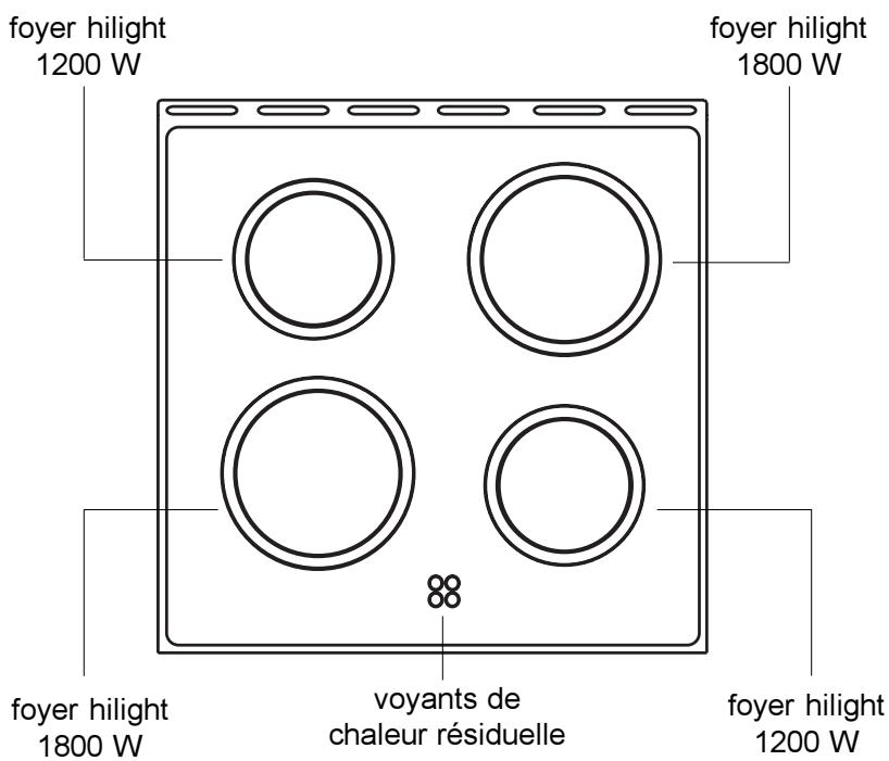 FAURE CVC 6906 - Table de cuisson - 1