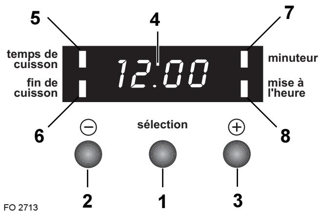 FAURE CVC 6906 - Programmateur électronique - 1