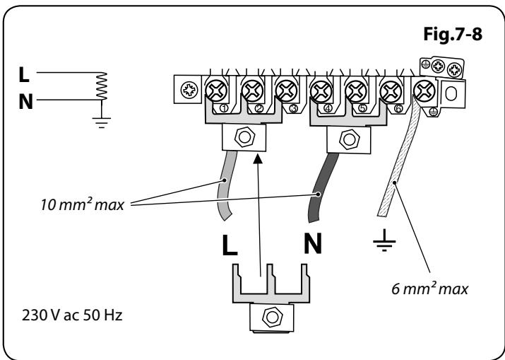 FALCON PROFESS+ 110 - Contrôle des fours - 1