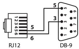 MAJESTIC NC - Contrôle externe (RS232) - 5