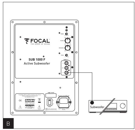 FOCAL DOME FLAX 5.1.2 WHITE - Manuel d'utilisation / User manual - 2