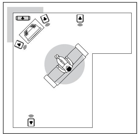 FOCAL DOME FLAX 5.1.2 WHITE - Emplacement du Sub Air dans votre piece d'écoute - 2