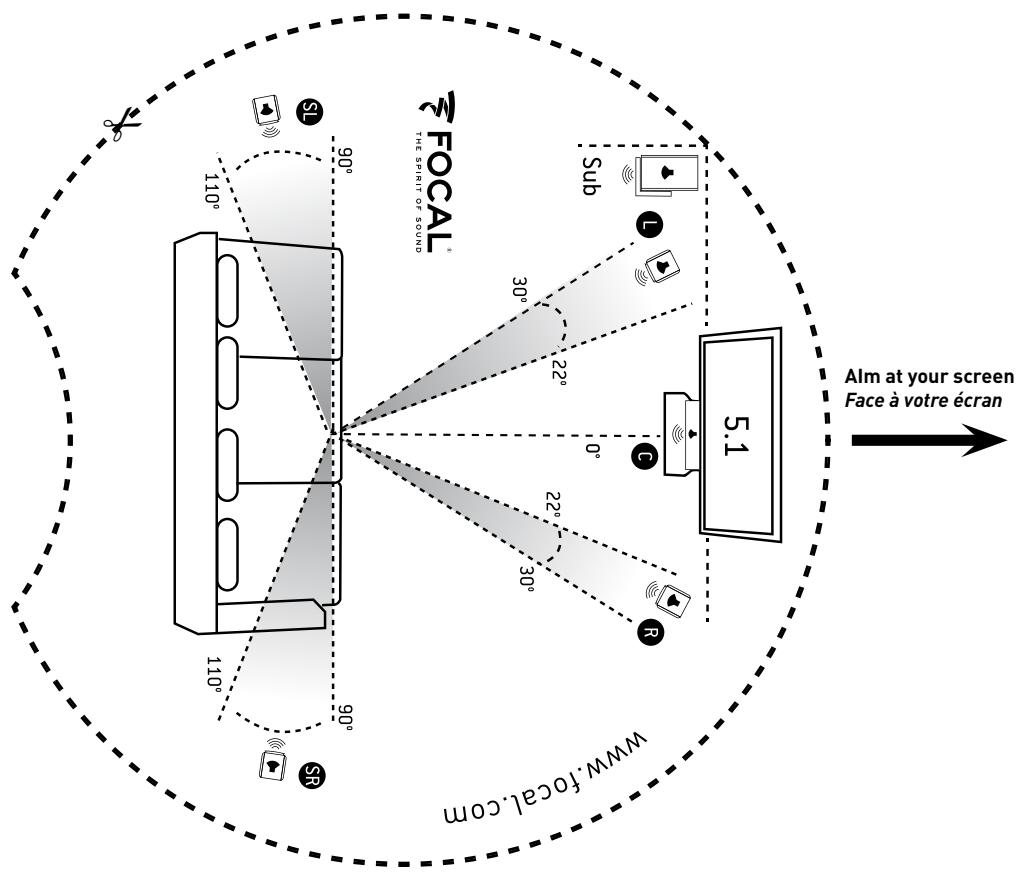 FOCAL DOME FLAX 5.1.2 WHITE - Satellites positioning / Emplacement des satellites - 1