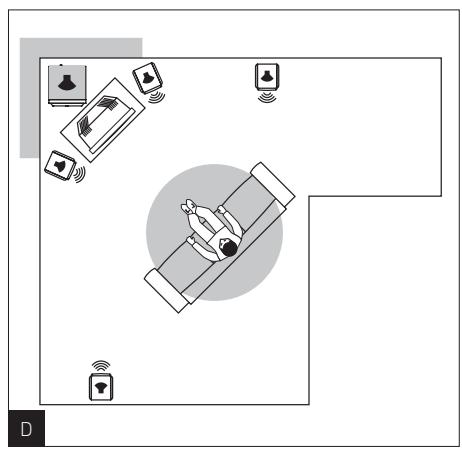 FOCAL DOME FLAX 5.1.2 WHITE - Manuel d'utilisation / User manual - 4