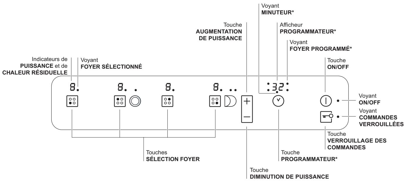 HOTPOINT-ARISTON HES 62 WH/HA - Tableau de bord - 1