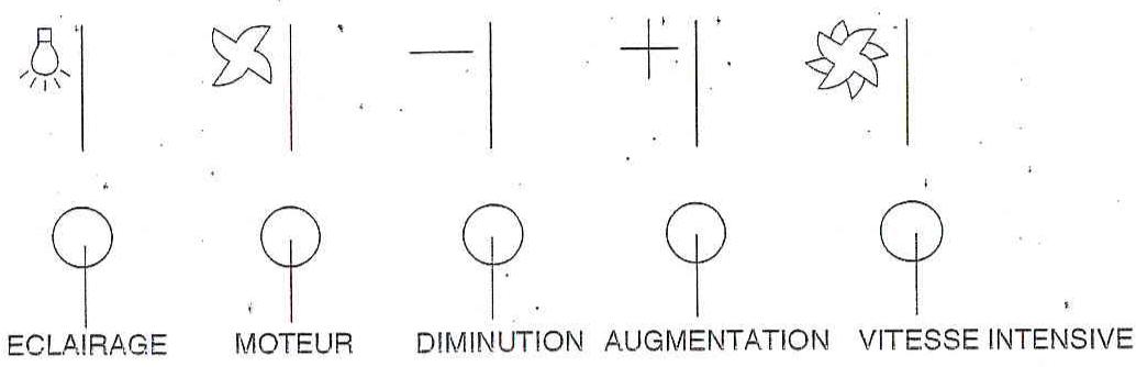 ARISTON HBI 9 F.2IX - Commandes - 1