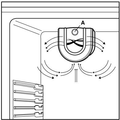 ELECTROLUX ARA 30391 W - Brassage de l'air - 1