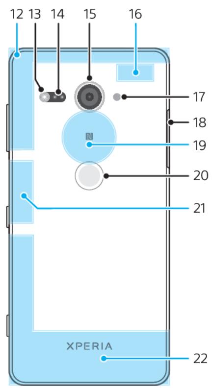 SONY xperia xz2 compact vert - Limitations des services et fonctions - 1