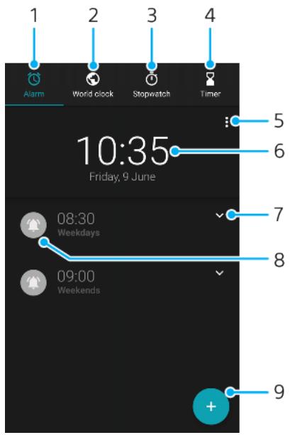SONY xperia xz2 compact vert - Horloge - 1