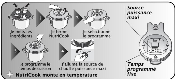SEB P4451416 - Chaque cuisson se déroule en deux phases : - 1