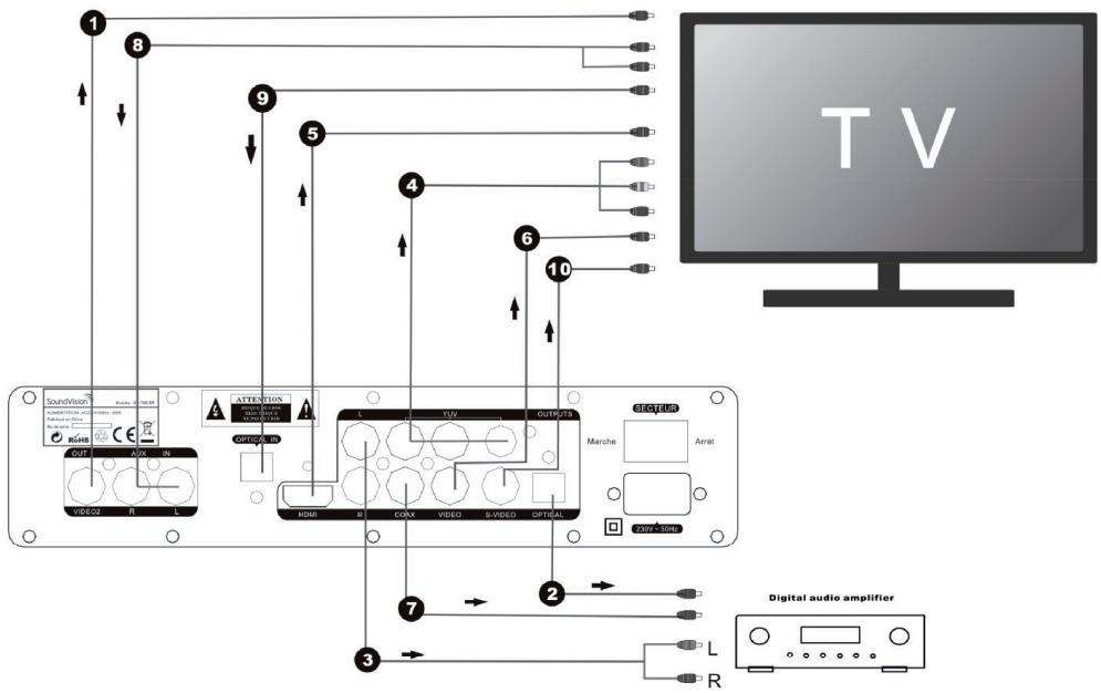 SOUNDVISION SV-70W - Remarque - 1