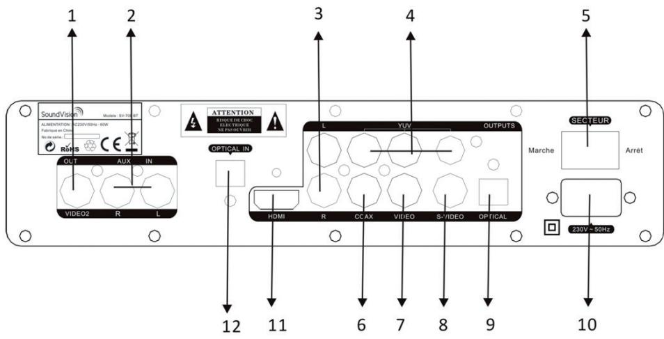 SOUNDVISION SV-70W - Illustration des panneaux avant/arrière - 2