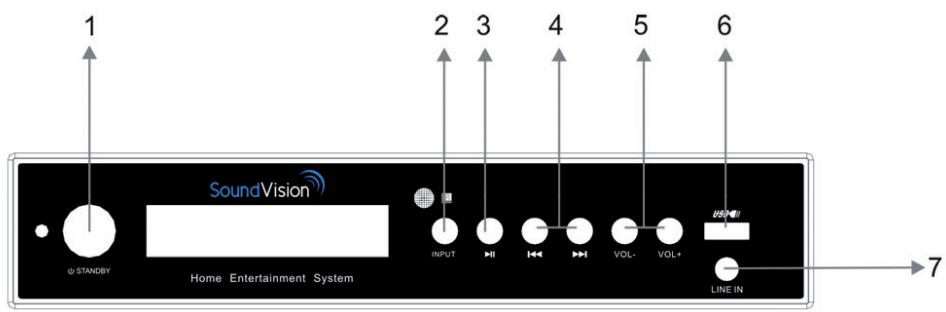 SOUNDVISION SV-70W - Illustration des panneaux avant/arrière - 1