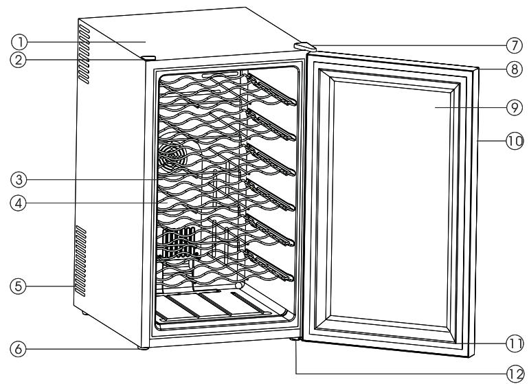 VINOSTYLE VST28B - CONSIGNES DE SECURITE IMPORTANTES - 2