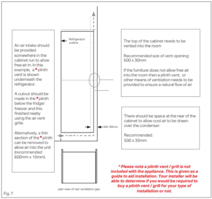 ROSIERES RBLP3683 - Ventilation - 1