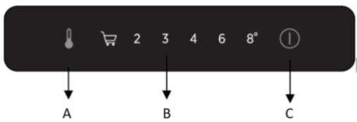 ROSIERES RBLP3683 - Ovladací panel - 1