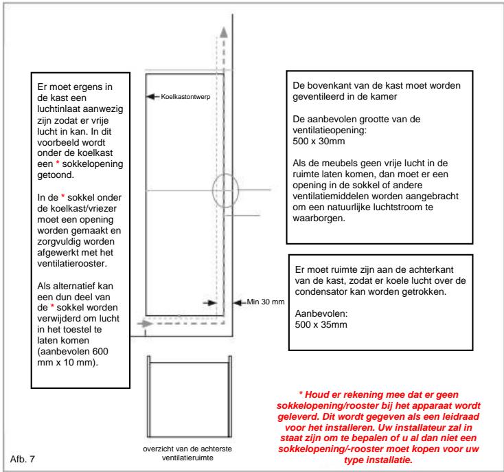 ROSIERES RBLP3683 - Ventilatie - 1